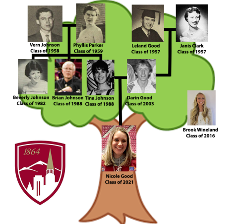 Johnson-Good Family Tree